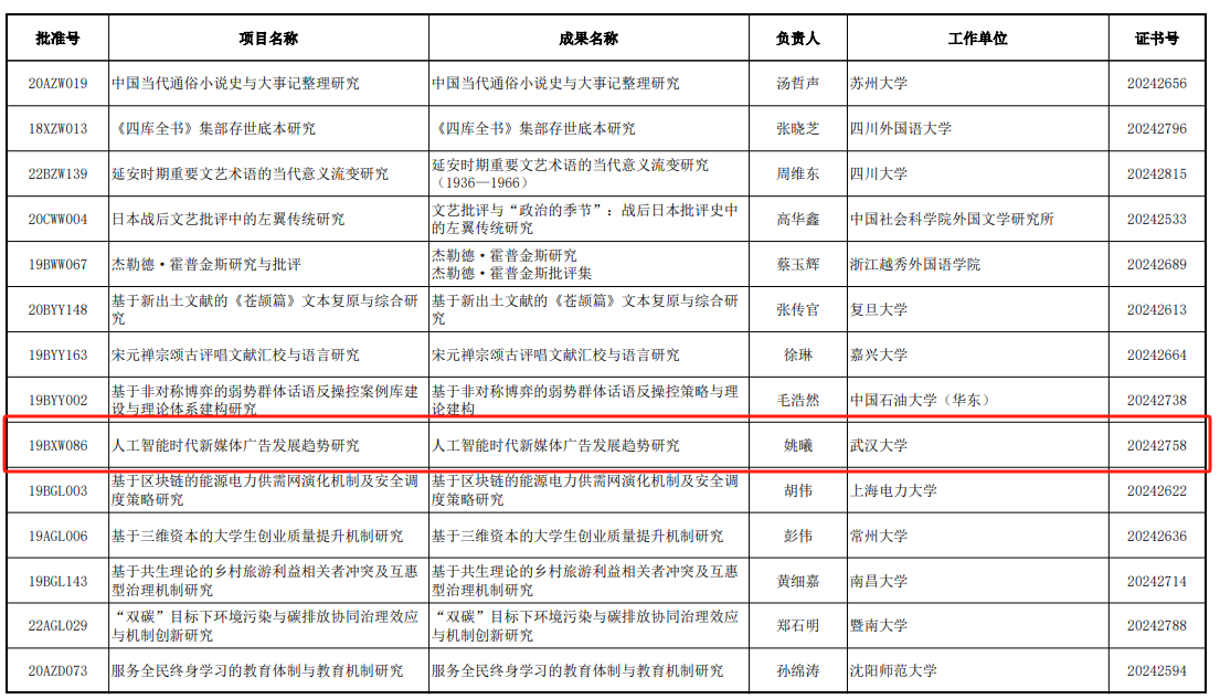 我院姚曦教授主持的国社科基金项目结项获“优秀”等级